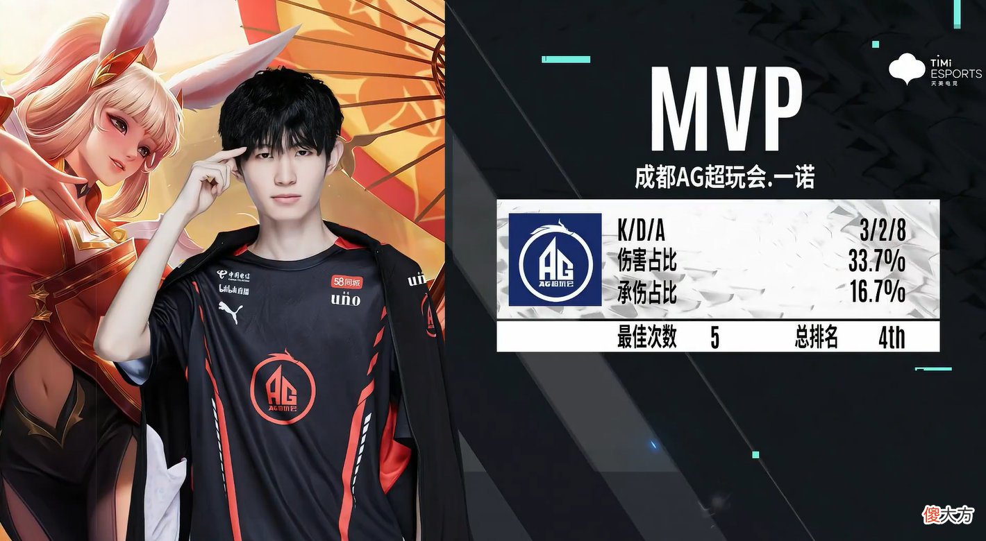 【游戏迷】KPL：AG超玩会拿到S组首胜，3：0完美复仇TTG，未来可期