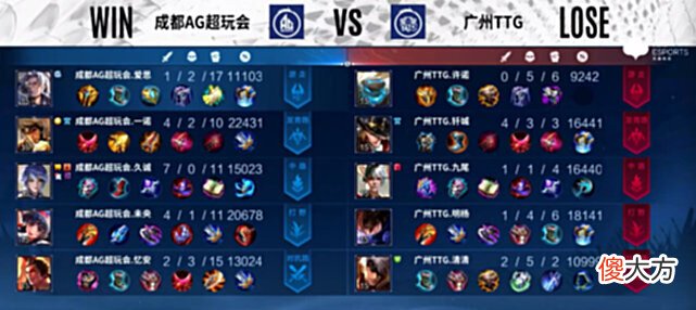 【游戏迷】AG轻松击败TTG，斩获重返S组首胜！粉丝调侃：期待AG实力倒退三年