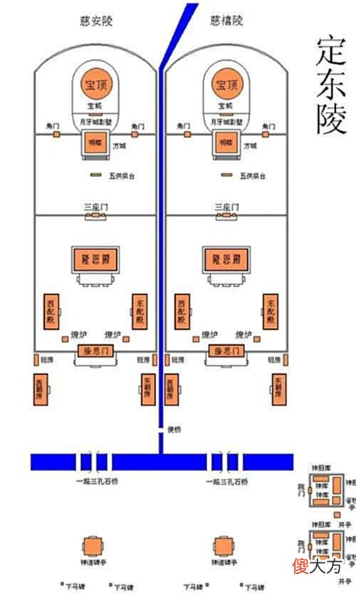 【爱历史】为什么慈安、慈禧没有和咸丰葬在一起，而另起陵墓？