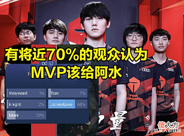 【游戏迷】阿水是混子所以不配拿MVP?LPL解说离谱言论被吐槽:观众都有眼睛
