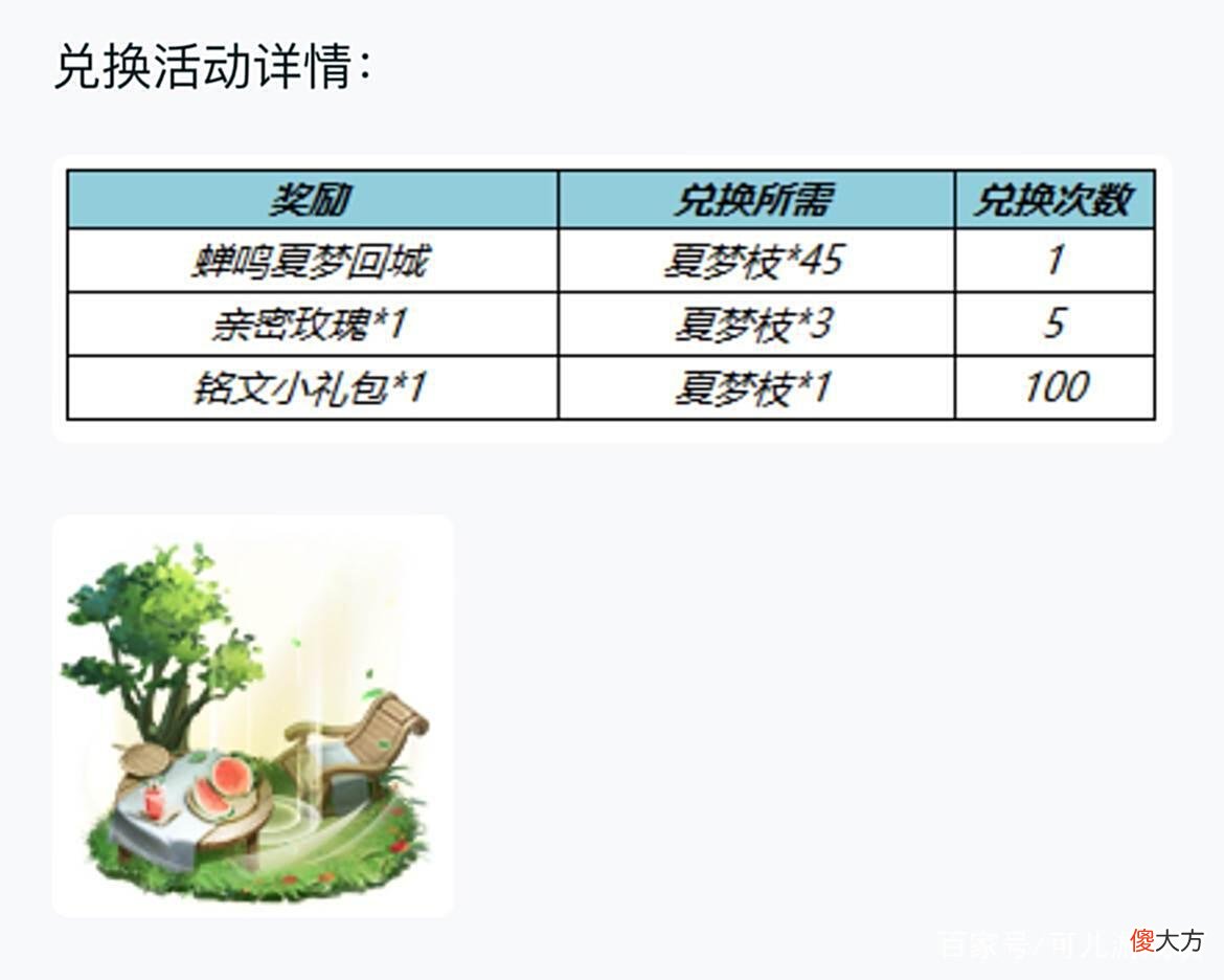 【游戏世界】公孙离逐星追月星元突袭，体验服张飞专精削弱，酷玩一夏回城上线