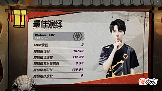 【游戏世界】IVL夏季赛:Wolves双向奔赴战胜强敌WBG,Gr又输了!