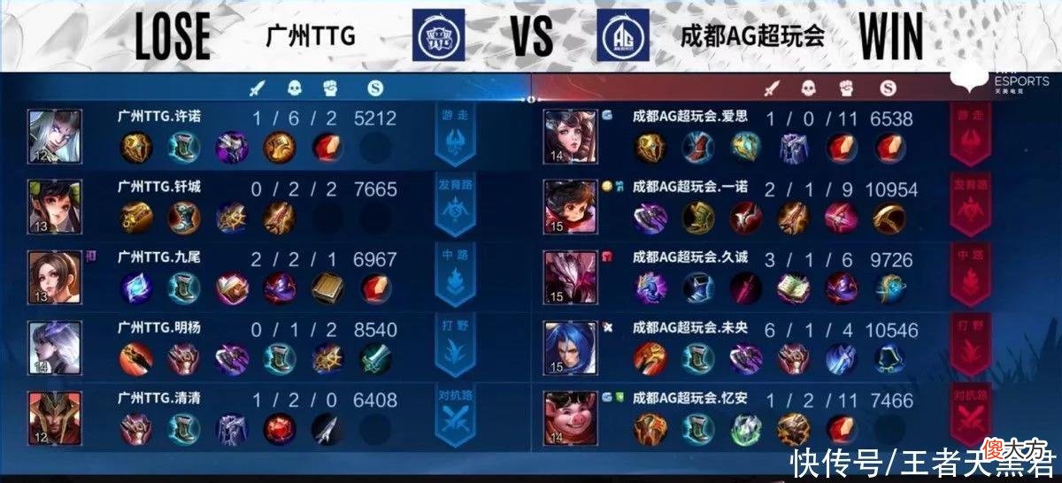 【游戏世界】AG零封TTG，一诺公孙离梦回巅峰，久诚拿干将，拖米输了40个耳光
