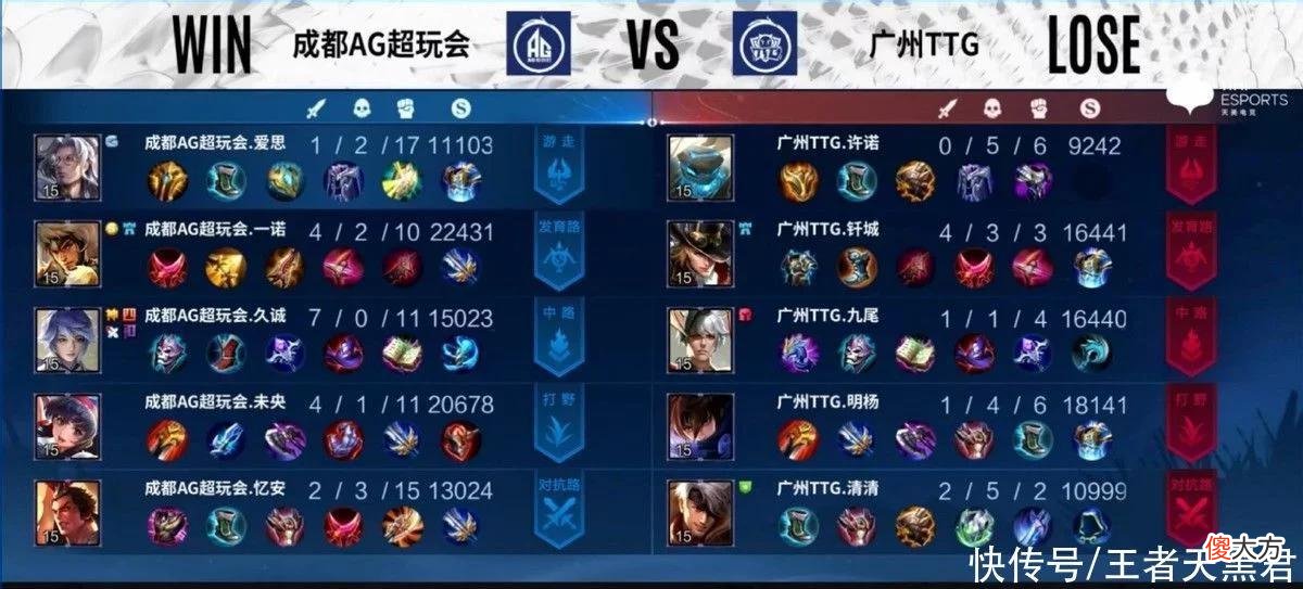 【游戏世界】AG零封TTG，一诺公孙离梦回巅峰，久诚拿干将，拖米输了40个耳光