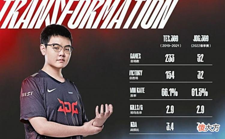 【游戏迷】LOL：LPL夏季赛“四分天下”局势尽显谁能笑到最后？