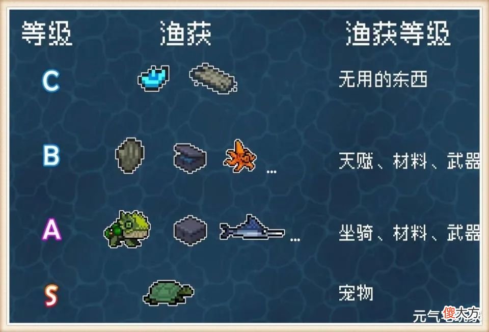 【游戏世界】元气骑士：宠物“兲”如何获得，S级渔场哪里解锁？垂钓宝典来了