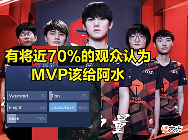 【游戏迷】阿水是混子所以不配拿MVP？LPL解说离谱言论被吐槽：观众都有眼睛