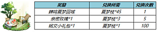 【游戏迷】王者荣耀：两款星元皮肤揭晓，五款个性按键上架，6元秒杀皮肤返场