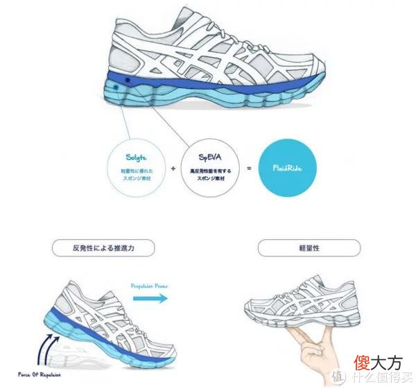 【时尚一点】亚瑟士跑鞋矩阵-2022年6月