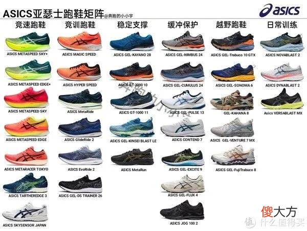 【时尚一点】亚瑟士跑鞋矩阵-2022年6月