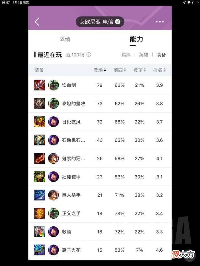 【游戏迷】《英雄联盟》新版本最强辅助，这个阵容能上宗师