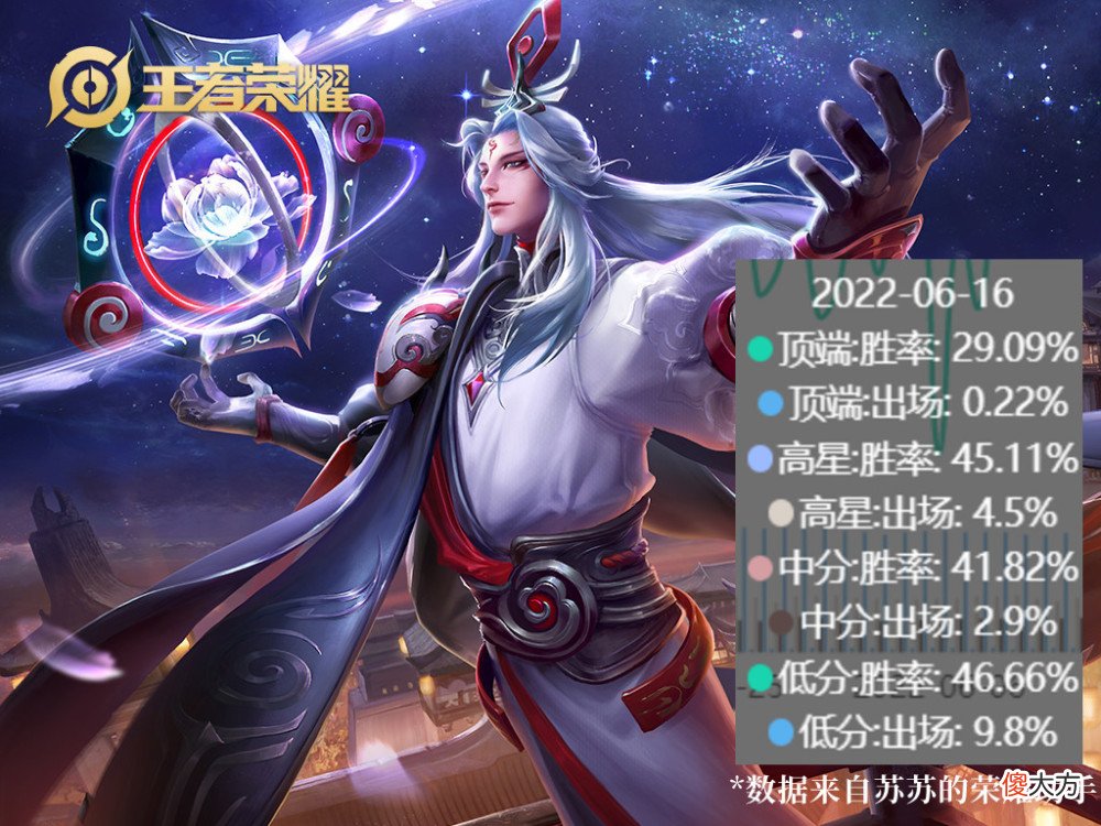 【游戏迷】王者荣耀：新版本明世隐到底该牵队友还是对手，如何判断