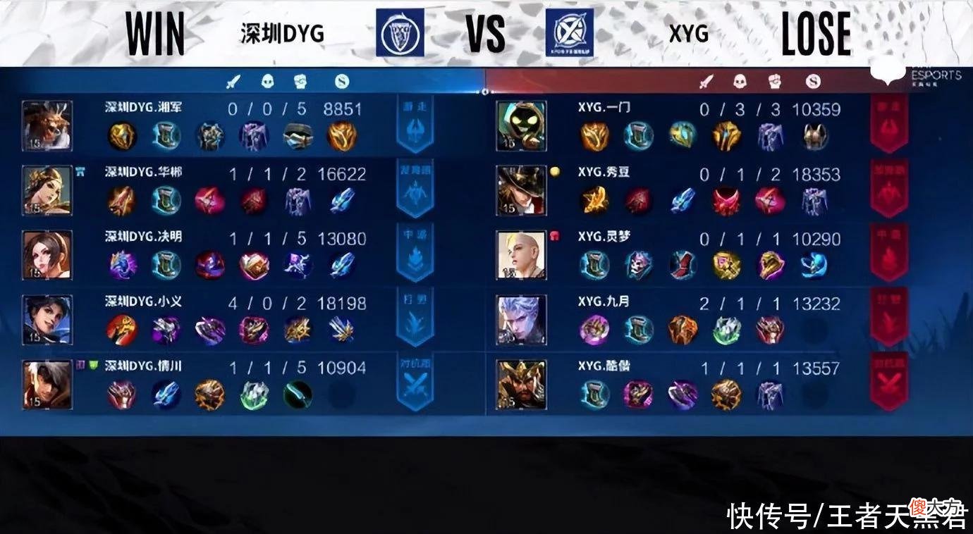【游戏迷】XYG3-1DYG，一门顶替羲和效果不错，九月是真大腿，大仙松了口气