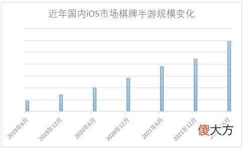 【游戏迷】4年不发版号，大盘收入却大涨6倍，棋牌游戏日子更好了？