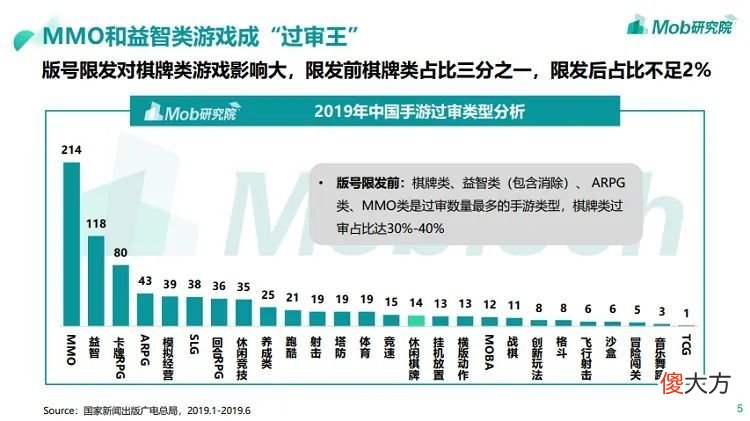 【游戏迷】4年不发版号，大盘收入却大涨6倍，棋牌游戏日子更好了？