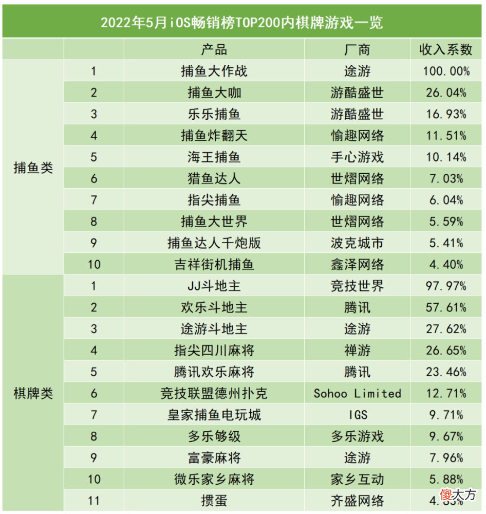 【游戏迷】4年不发版号，大盘收入却大涨6倍，棋牌游戏日子更好了？