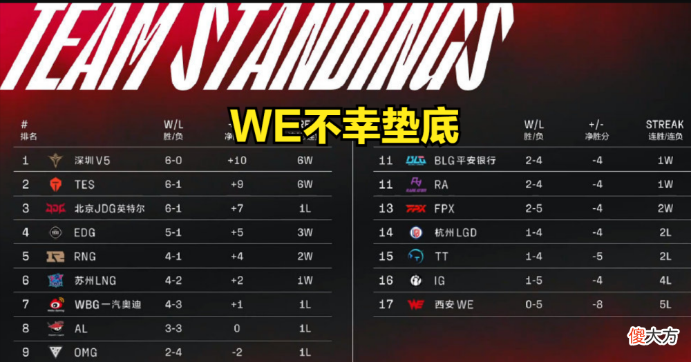 【游戏世界】深陷泥潭，马哥能拯救WE吗？