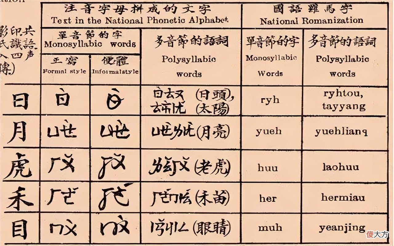 【历史故事】瞿秋白建议汉字拉丁化，赵元任写96字奇文反驳，全文一个读音