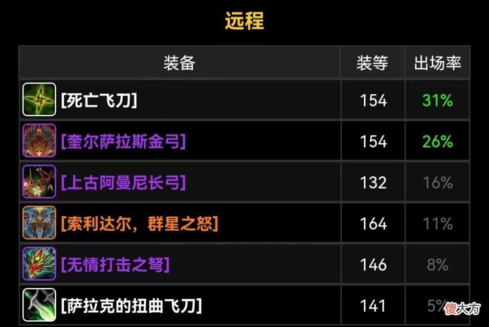 【游戏迷】魔兽TBC：15.4万把橙弓掉落，均价增长1倍，60万金天价弓依然常见