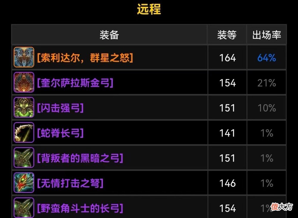 【游戏迷】魔兽TBC：15.4万把橙弓掉落，均价增长1倍，60万金天价弓依然常见