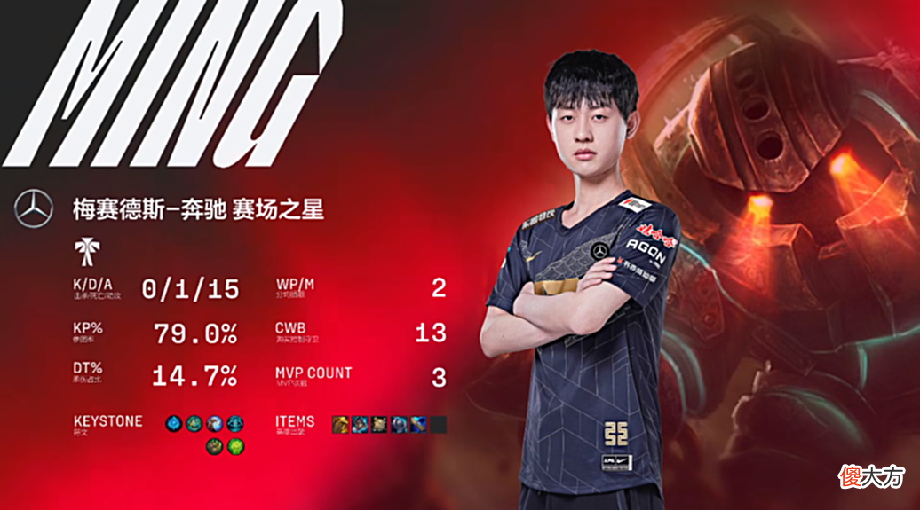 【游戏世界】常规赛小局MVP也能撕?阿水没得MVP引起粉丝不满,Gala无辜躺枪