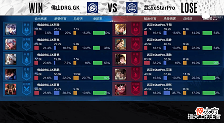 【游戏世界】estar击败GK完成复仇,清融无愧第一法王,解说公布三大版本陷阱