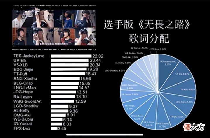 【游戏迷】冠军AD亦有差距!同唱一首歌,JKL唱了22秒,LWX却不到4秒?