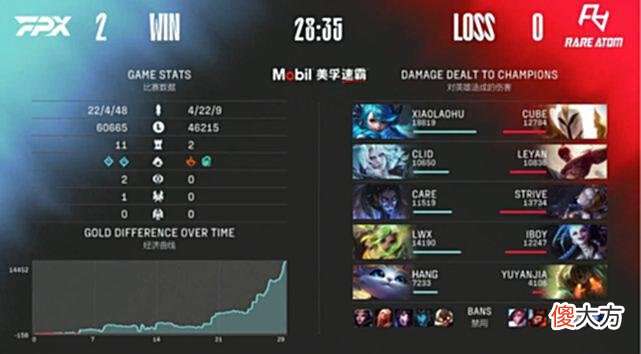 【游戏世界】翔掌门喜提五杀！率队拿下夏季赛首胜！压力来到了Smlz这边了