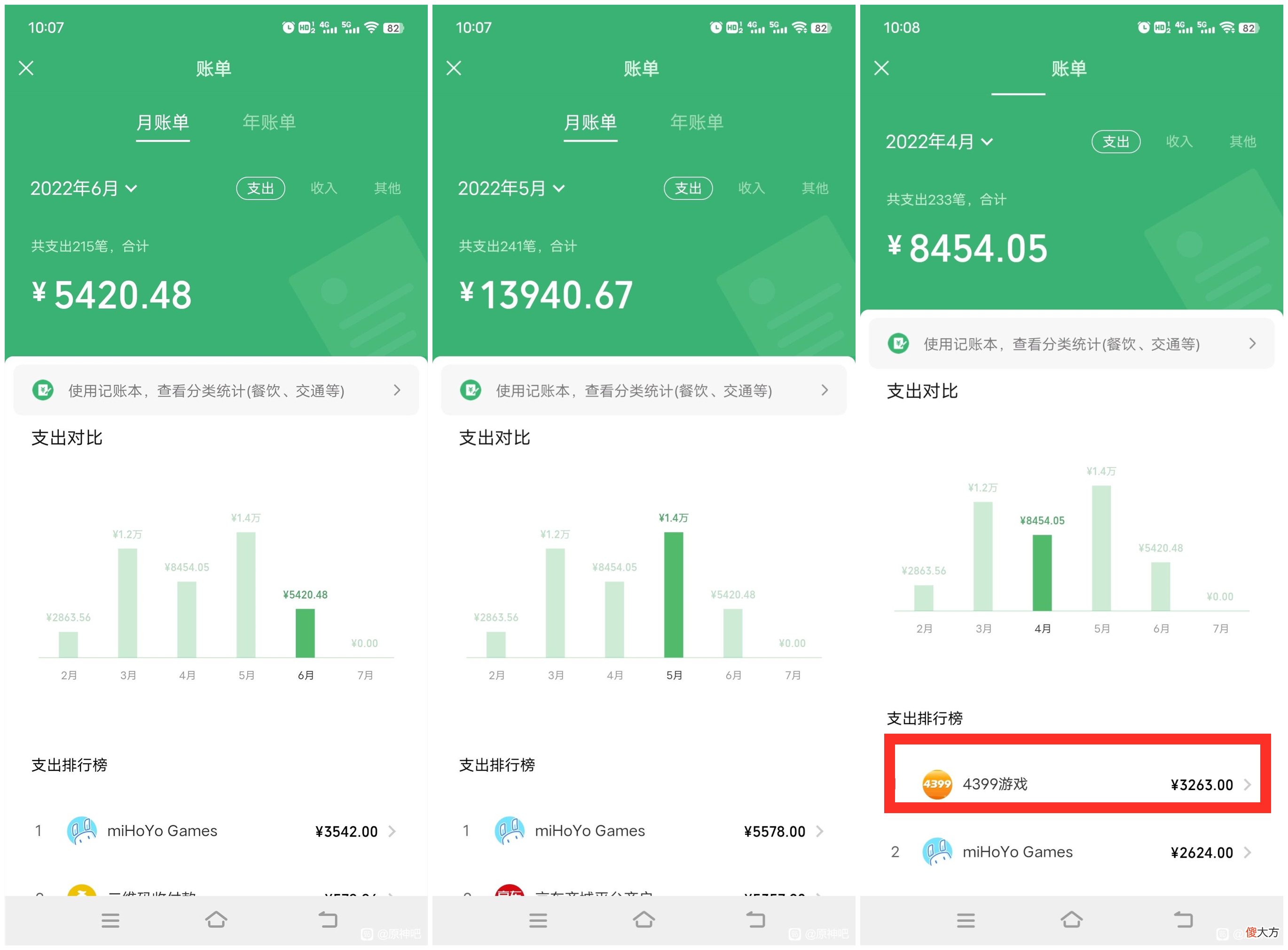 【游戏世界】原神：“钞能力”玩家分享自己的氪金月账单，却被4399抢镜了！