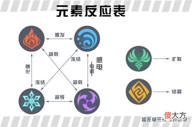 【游戏世界】原神：为什么雷火的超载反应越来越难打 难道要淘汰元素反应了吗