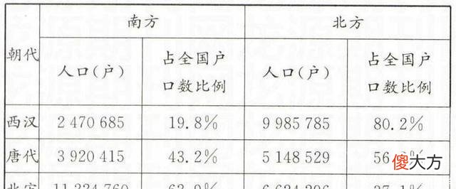 【爱历史】古人为何将宋朝视为统一王朝, 而不是割据政权