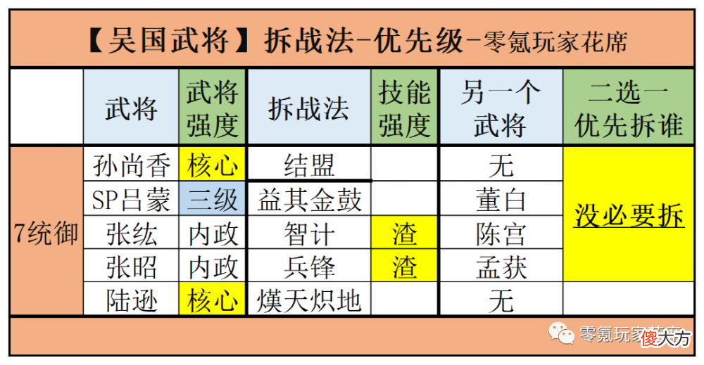 【游戏迷】三国杀手游：武将分析之强力战法