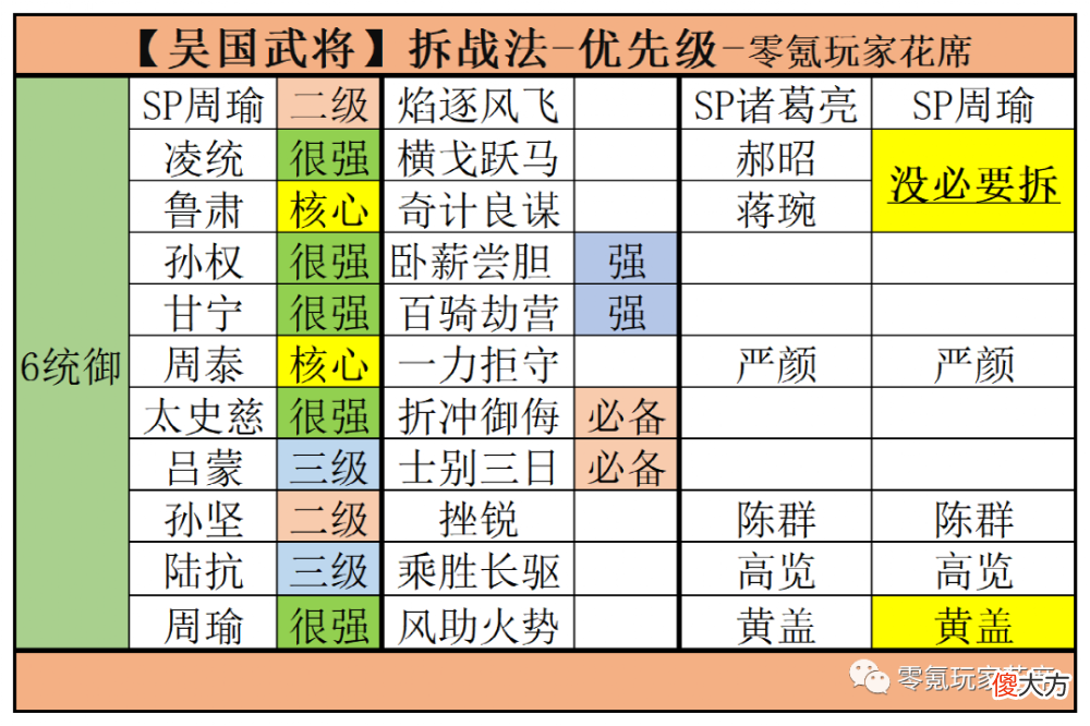 【游戏迷】三国杀手游：武将分析之强力战法