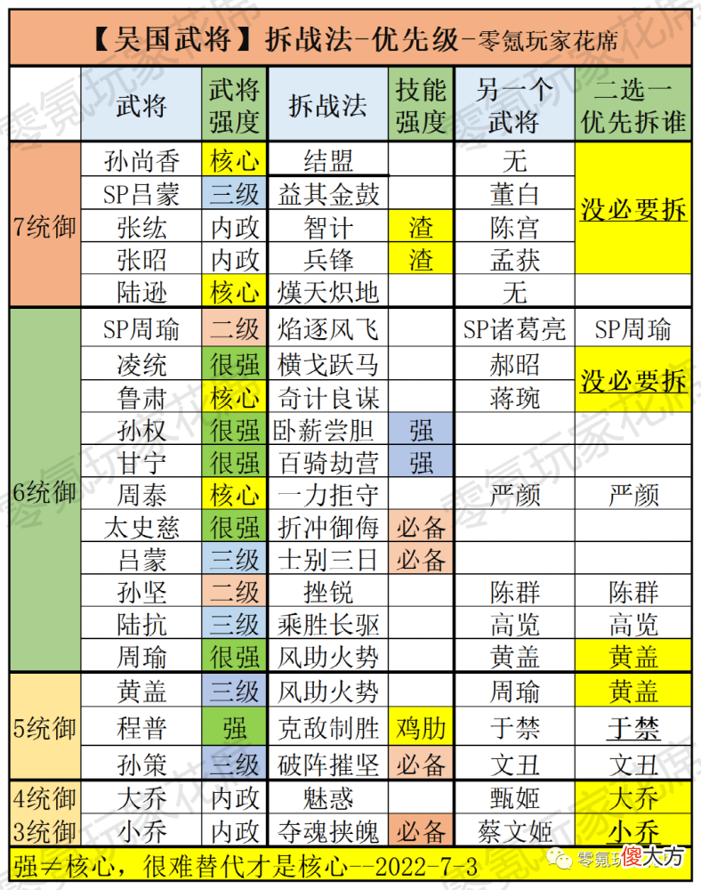 【游戏迷】三国杀手游：武将分析之强力战法