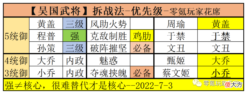 【游戏迷】三国杀手游：武将分析之强力战法
