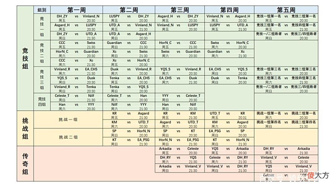 【游戏世界】豪杰云集，逐梦巅峰！第十届战团中国联赛即将开赛！
