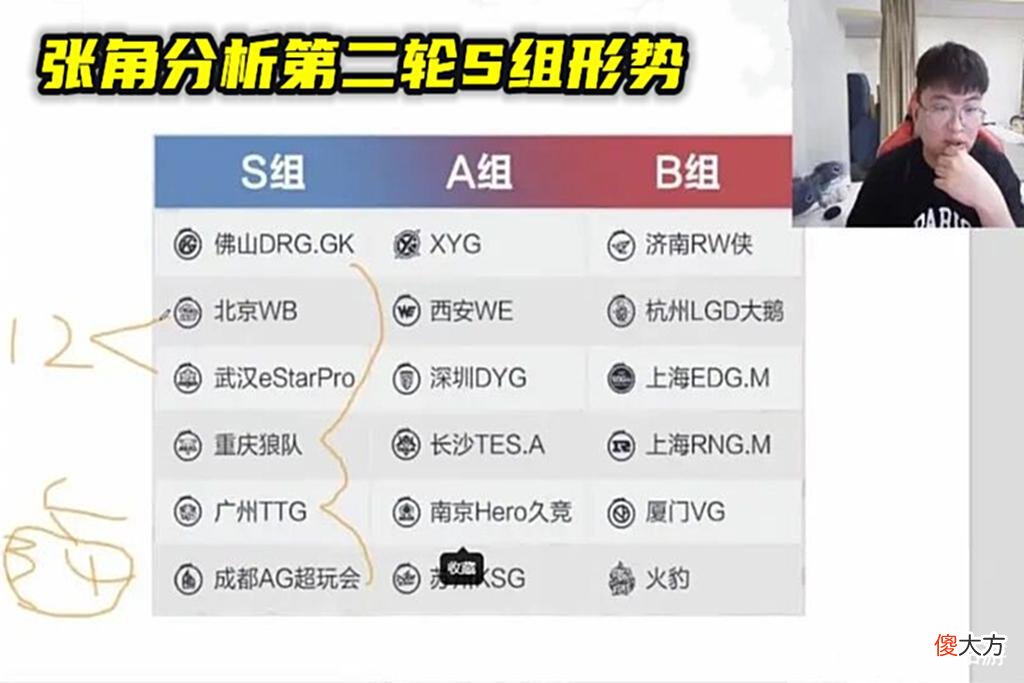 【游戏迷】张角分析第二轮S组形势：eStar和WB占据前二，不看好GK和狼队