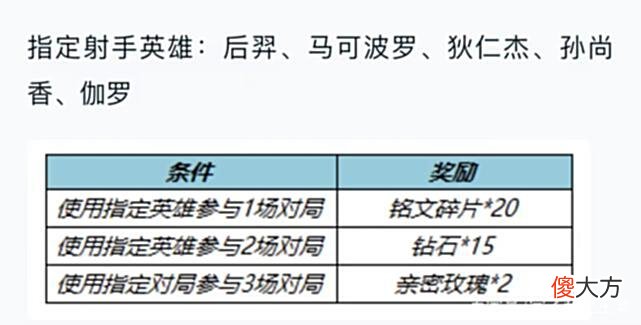 【游戏迷】后羿“高达”8号上线，马可波罗新传说紧随其后，2款免费皮肤来了