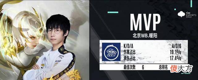 【游戏迷】狼队怎么会两次被WB零封，今屿难道要背锅？小胖估计不得不上了