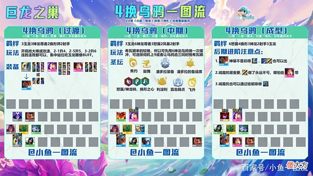 【游戏世界】「T1换形乌鸦」2星=分，3星=前二，超稳健上分答案！