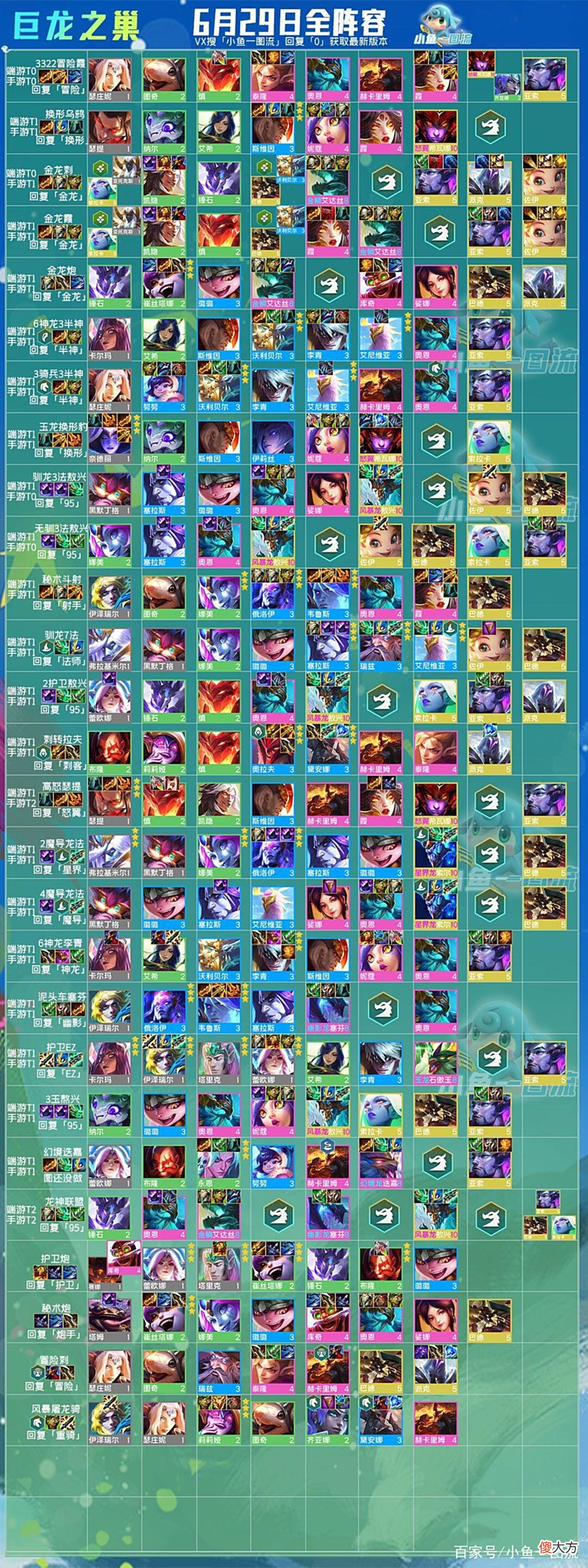 【游戏世界】「T1换形乌鸦」2星=分，3星=前二，超稳健上分答案！