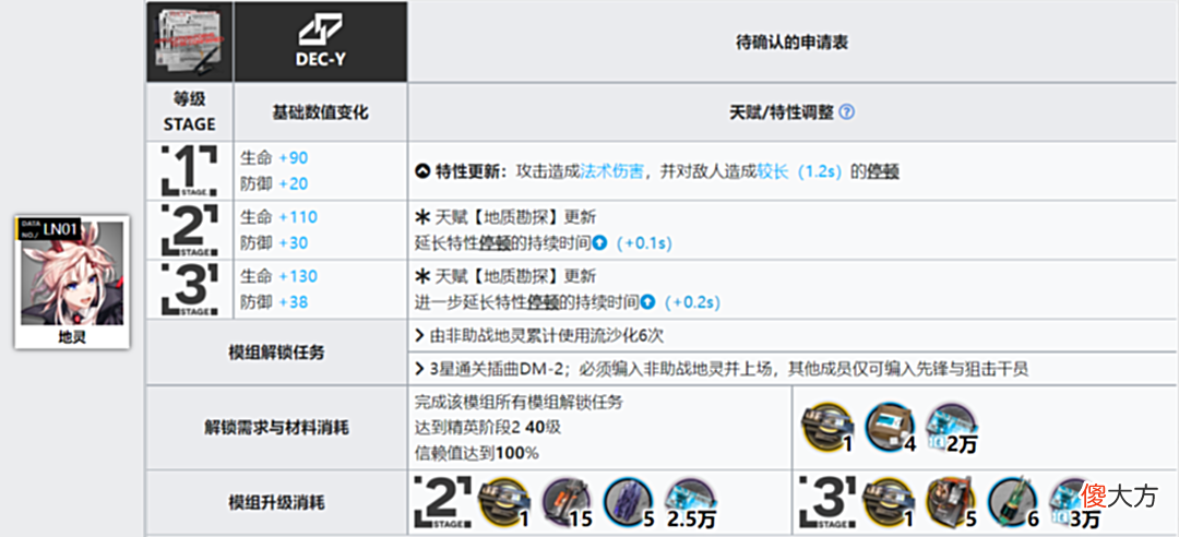 【游戏世界】明日方舟：凝滞师篇！详细模组测评，以及练度推荐