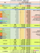 原神2.8版本可获取原石一览