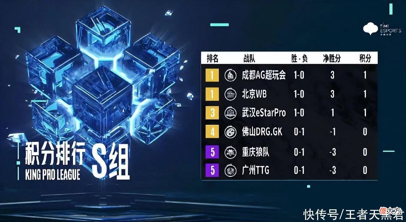 【游戏迷】AG、WB都梦回两年前,一诺和暖阳盼顶峰相见,和20年真的很像