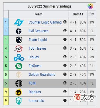 【游戏迷】lpl夏季赛数据盘点，超过一年时间没登场过的英雄