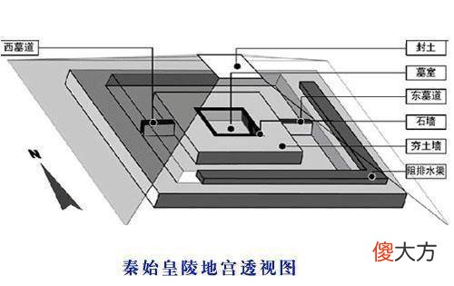 【历史故事】中国历史上第一位千古一帝秦始皇陵墓，位置却成为一个谜团