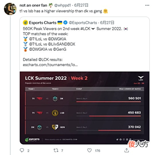 【游戏世界】LCK需要造新神？GEN老板：等Faker退役我们就完蛋了