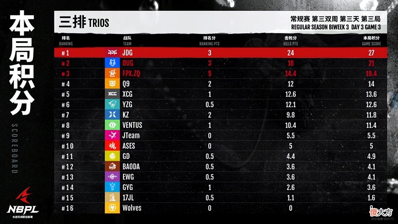 【游戏世界】永劫无间NBPL：JDG天降赤练无明，晕眩全场收割斩获全场最高分！