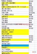【游戏世界】被曝光的王者荣耀新皮肤列表,可信度有多少?你期待哪些皮肤?