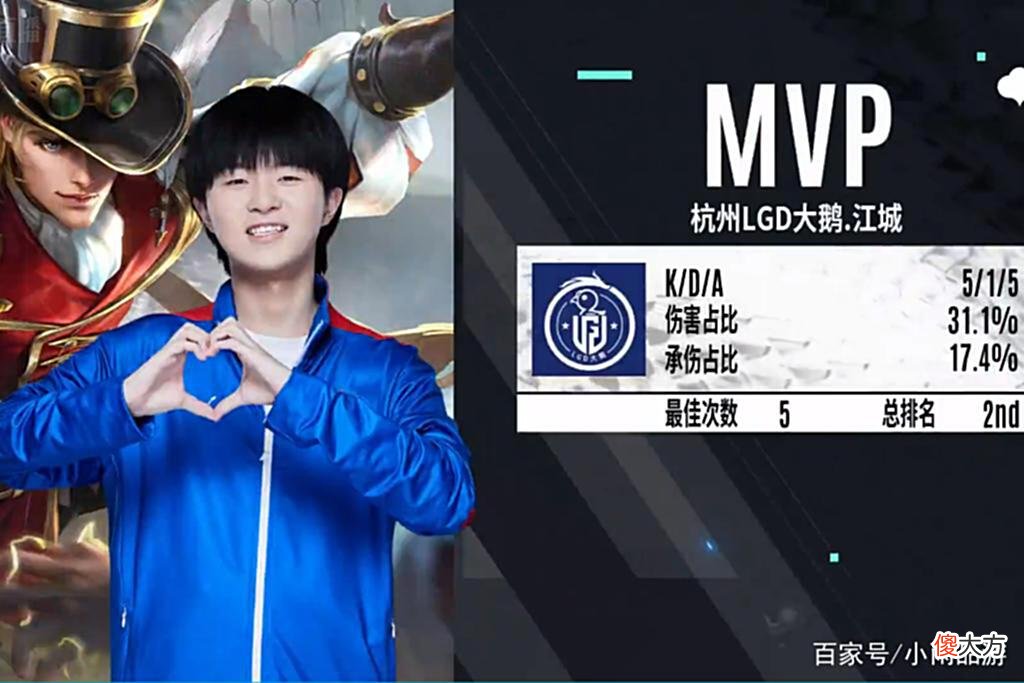 【游戏世界】LGD3比1复仇RW侠，状态比首轮明显回升，江城依旧是最C的那个